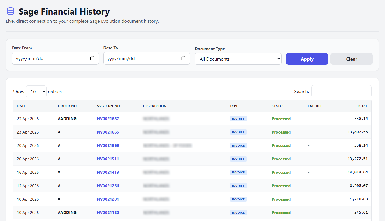 Financial History