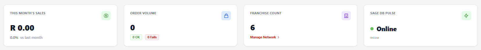 KPI Grid